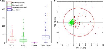Frontiers | Integrative analysis of the metabolome and 